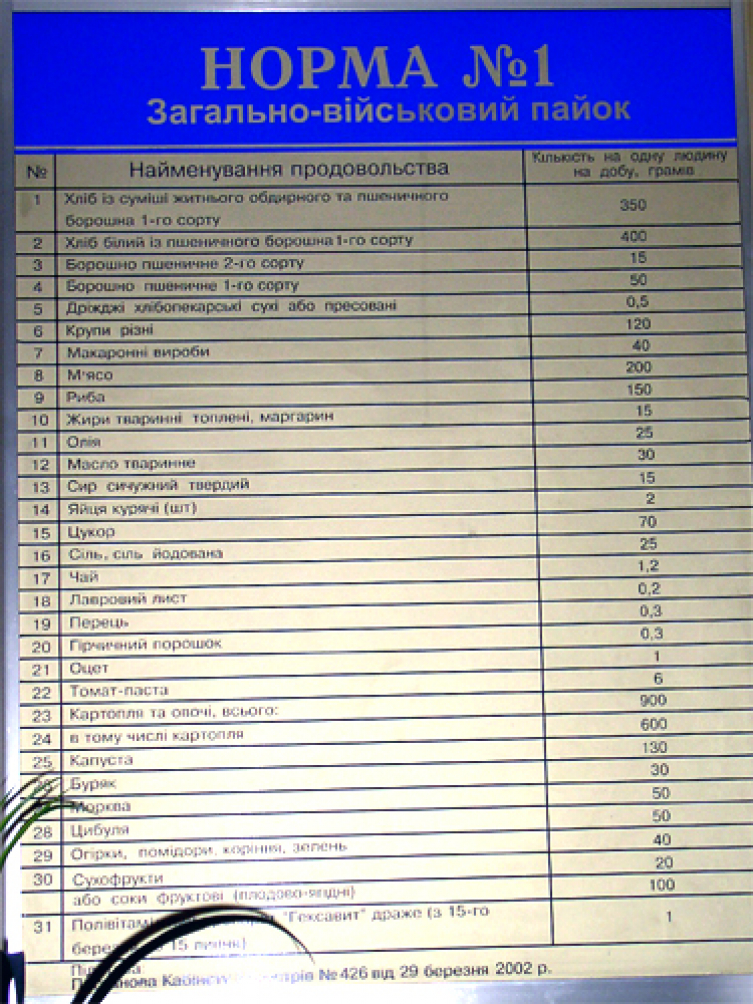 Наши калории